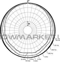 Миниатюрный конденсаторный микрофон - DPA microphones 4071-OL-C-F00