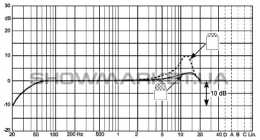 Миниатюрный конденсаторный микрофон - DPA microphones MMB4067-F