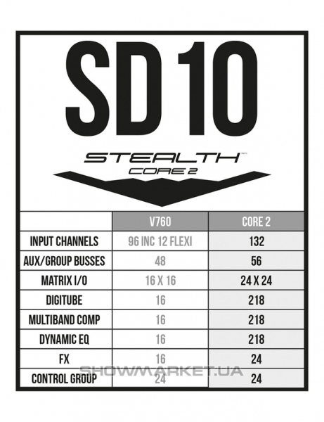 Фото Програмне оновлення консолей - DiGiCo SD10 Stealth Core 2 Upgrade L