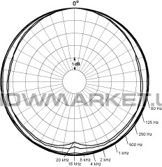 Миниатюрный конденсаторный микрофон - DPA microphones 4062-OL-C-B00