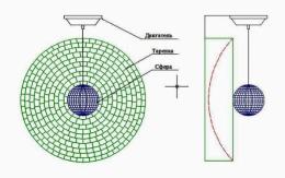 Зеркальная тарелка Mirror Core 100см