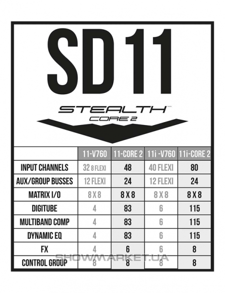 Фото Програмне оновлення консолей - DiGiCo SD11 Stealth Core 2 Upgrade L