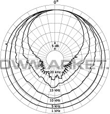 Конденсаторный микрофон - DPA microphones 4003