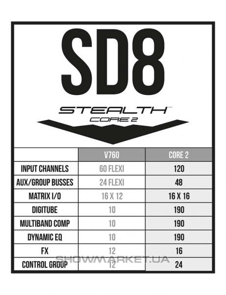 Фото Програмне оновлення консолей - DiGiCo SD8 Stealth Core 2 Upgrade L