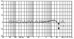 Миниатюрный конденсаторный микрофон - DPA microphones MMB4066-B