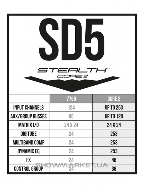 Фото Програмне оновлення консолей - DiGiCo SD5 Stealth Core 2 Upgrade L