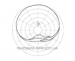 Миниатюрный конденсаторный микрофон - DPA microphones MMB4088-F