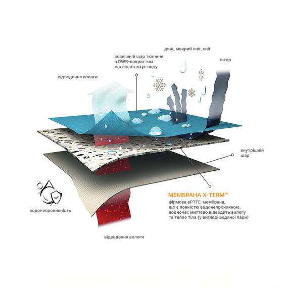 Фото Кросівки Corett XTerm Олива