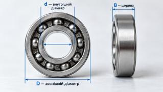 Добір підшипників за розмірами зведена таблиця (Внутрішній D x Зовнішній D x Ширина B)