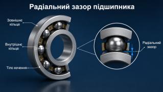 Радіальний зазор підшипників: детальна таблиця груп зазорів (нормальний, C3, C4, C5) під різні температури обладнання