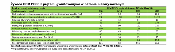 Foto Anclaje químico universal 400 ml + 2 uds. de boquilla mezcladora