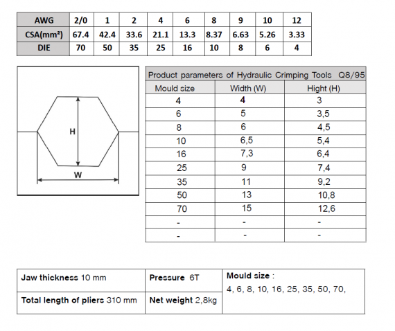 Foto Taladro hidráulico para cuerda / cable