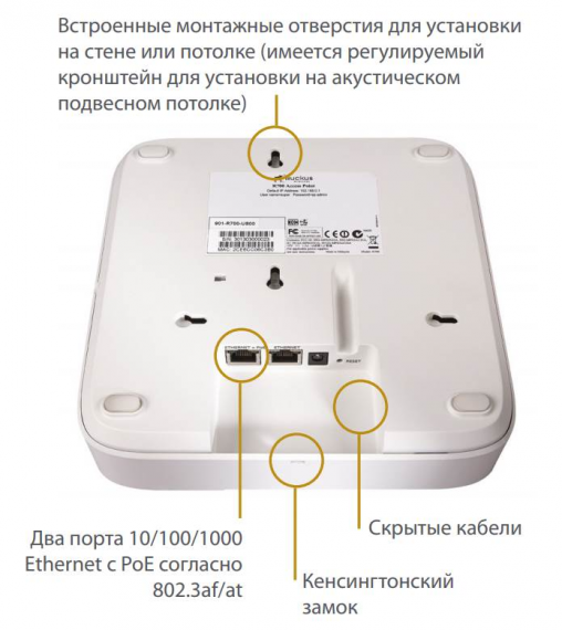 Фото Двохдіапазонна точка доступу Ruckus R700 3х3:3 802.11ac