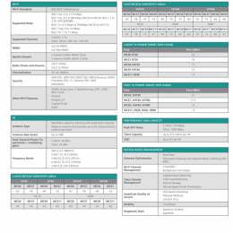 Access Networks A550