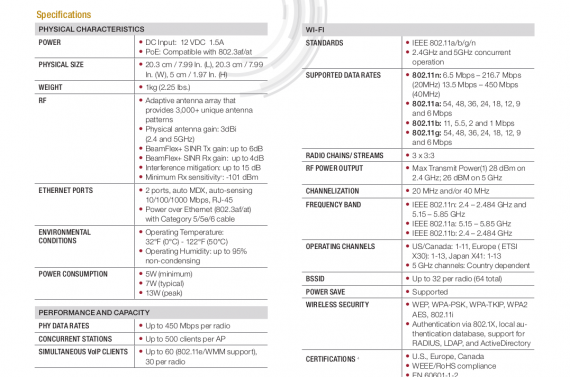 Фото Двохдіапазонна точка доступу Ruckus ZF7982 3х3:3 802.11n