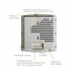 Фото Ruckus ZoneFlex R720