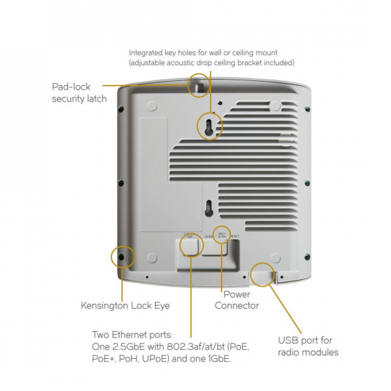 Фото Ruckus ZoneFlex R720