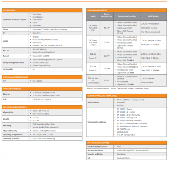 Фото Ruckus ZoneFlex R730