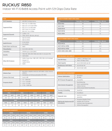 Ruckus ZoneFlex R730