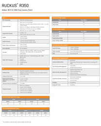 Ruckus  ZoneFlex R350