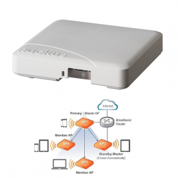 Ruckus R500 2x2:2 802.11ac / Двохдіапазонна точка доступу