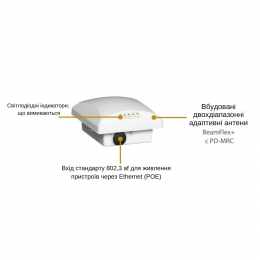 Wi-Fi точка доступу Ruckus ZoneFlex T300 Series