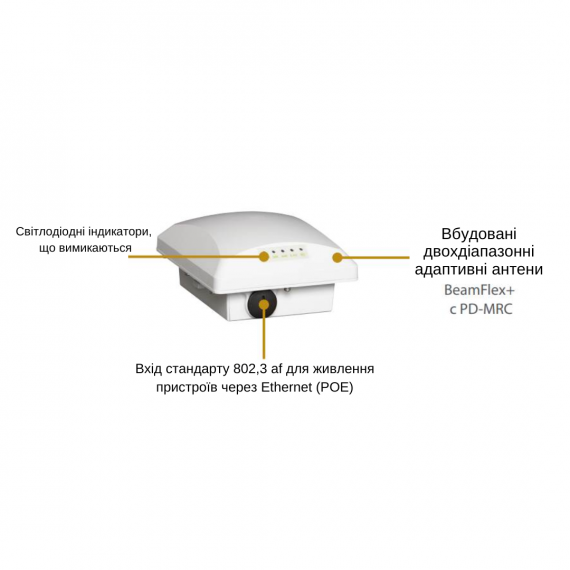 Фото Wi-Fi точка доступу Ruckus ZoneFlex T300 Series