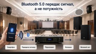 Bluetooth 5.0 в підсилювачах: чи вистачить потужності для великого залу?