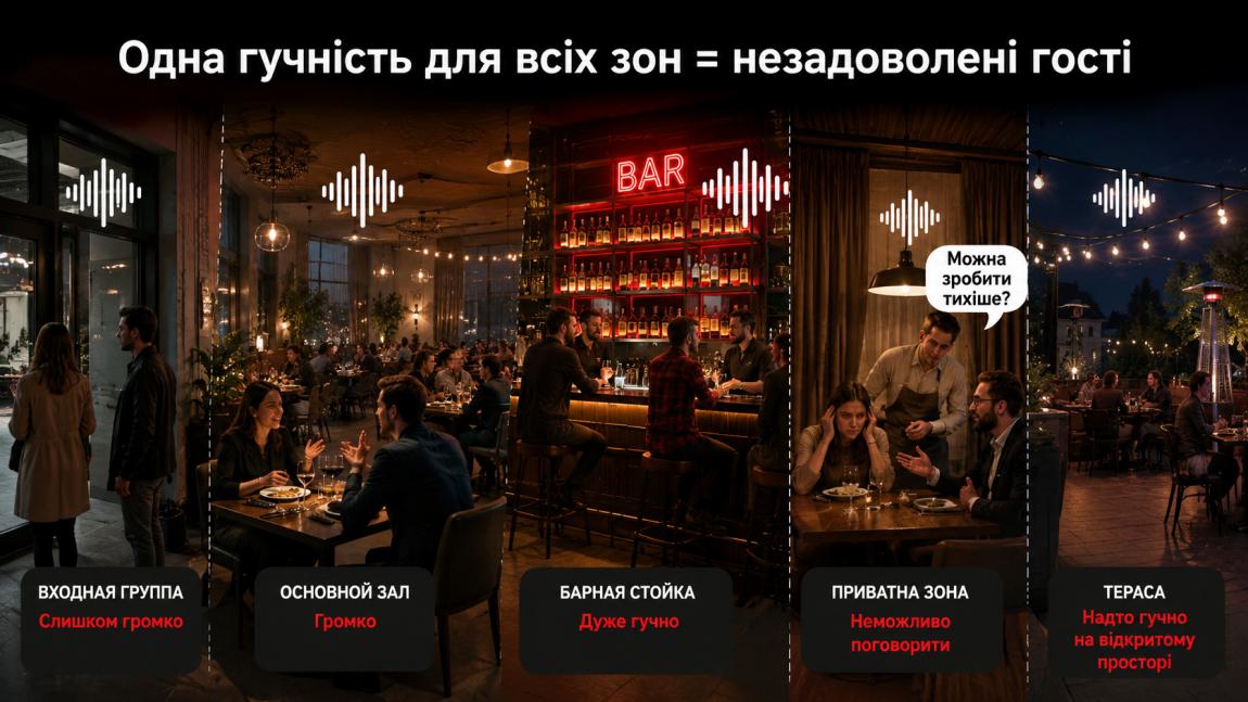 5 зон звуку в одному закладі: як керувати гучністю окремо