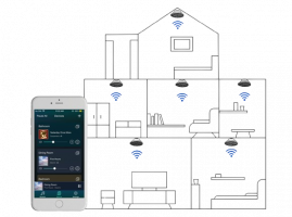 Wi-Fi системи