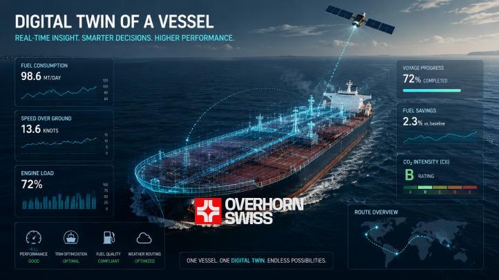 Digital Twins and Vessel Performance Monitoring: From a Nice Bonus to a Fiduciary Duty