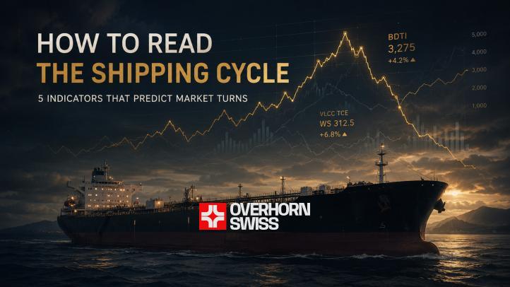 Reading the Shipping Cycle: Five Indicators That Signaled Every Major Peak Since 2000