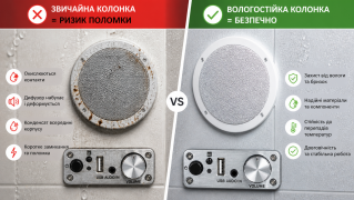Wi-Fi-акустика для ванної кімнати: на що звернути увагу при виборі вологостійких колонок