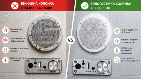 Wi-Fi-акустика для ванной комнаты: на что обратить внимание при выборе влагостойких колонок