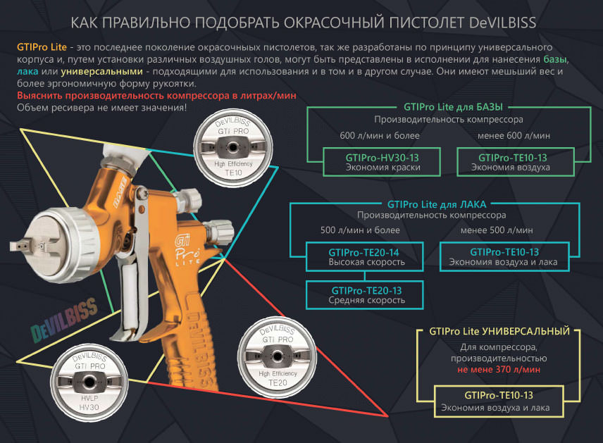 DeVilbiss GTI PRO LITE как правильно подобрать воздушную голову .