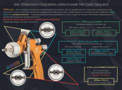 DeVilbiss GTI PRO LITE как  правильно подобрать воздушную голову .