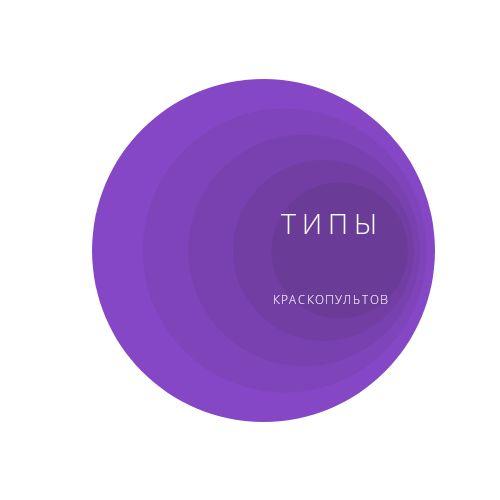 ТИПЫ КРАСКОПУЛЬТОВ