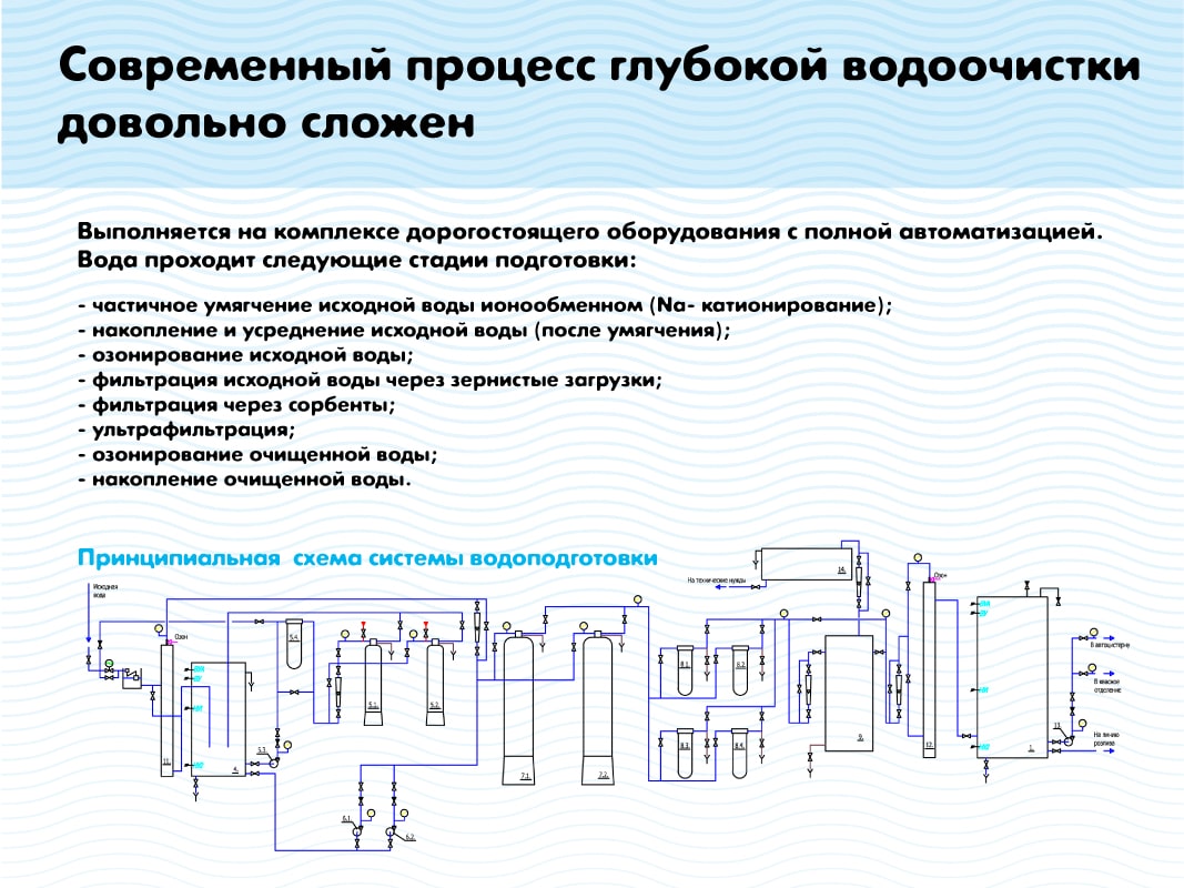 Схема глубокой очистки воды для доставки её по Одессе.